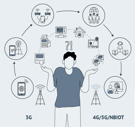 3G migration questions