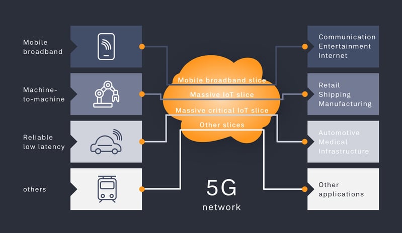 5G network slicing 11