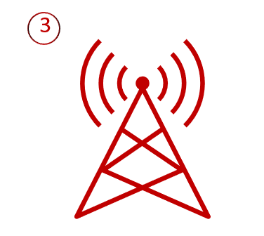 5g Feasibility 3-1