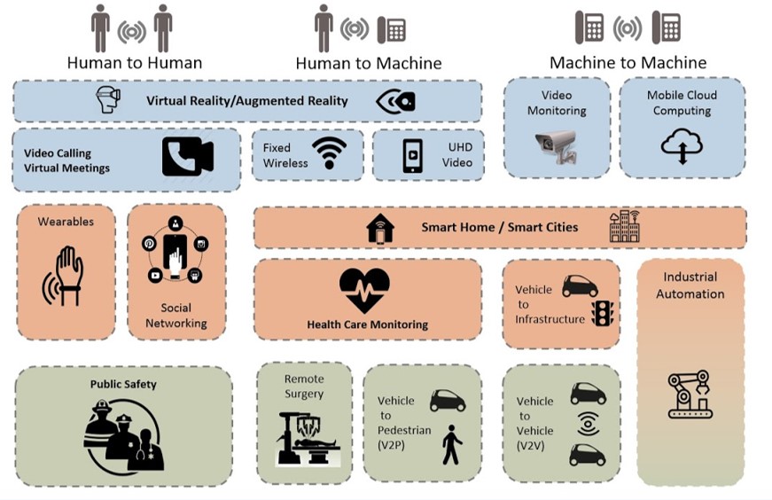 5g use cases