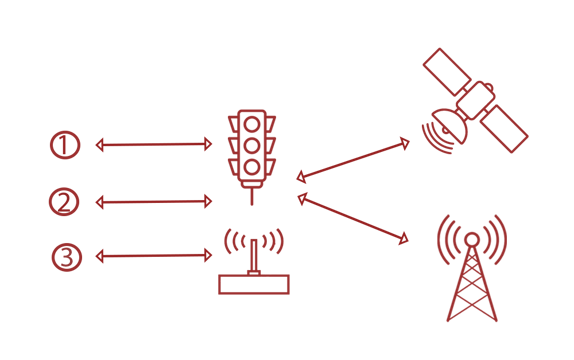 Application-Aware Traffic Steering-1