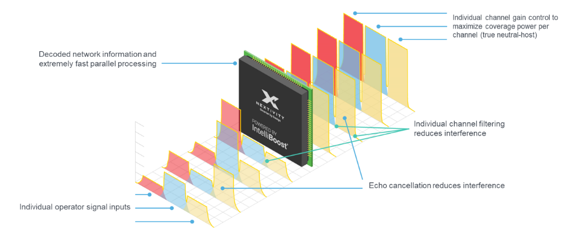 CELFI IntelliBoost Chip technology