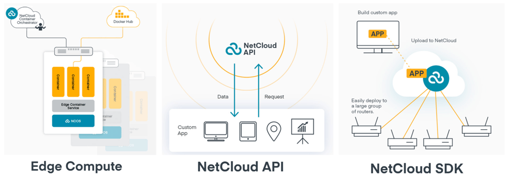 Cradlepoint NetCloud IoT_extensibility