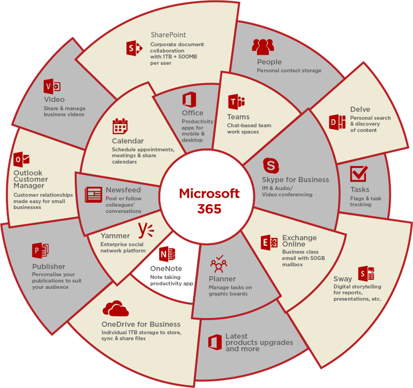 Diagram 14 - Microsoft 365