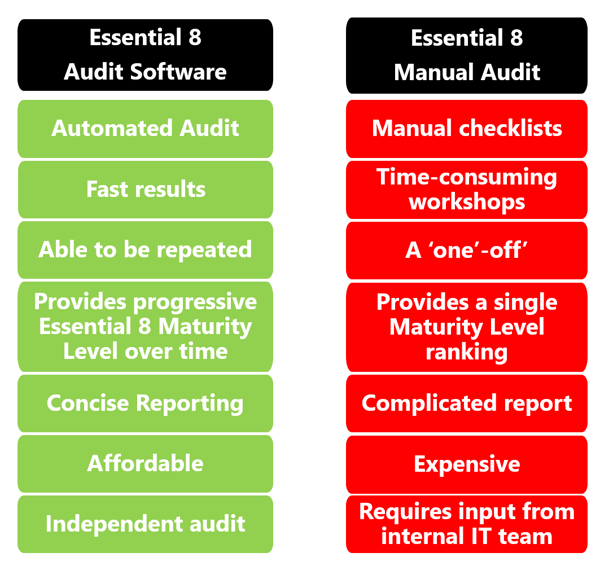 tables comparing E8 audit software with E8 manual audit