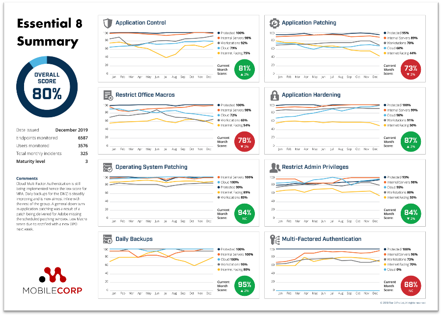 E8 Summary reporting MC branded web