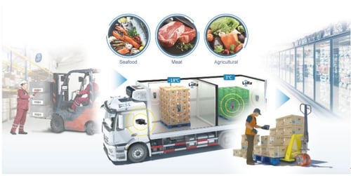 5g food supply chain
