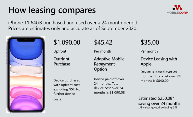 Apple device leasing with MobileCorp-1