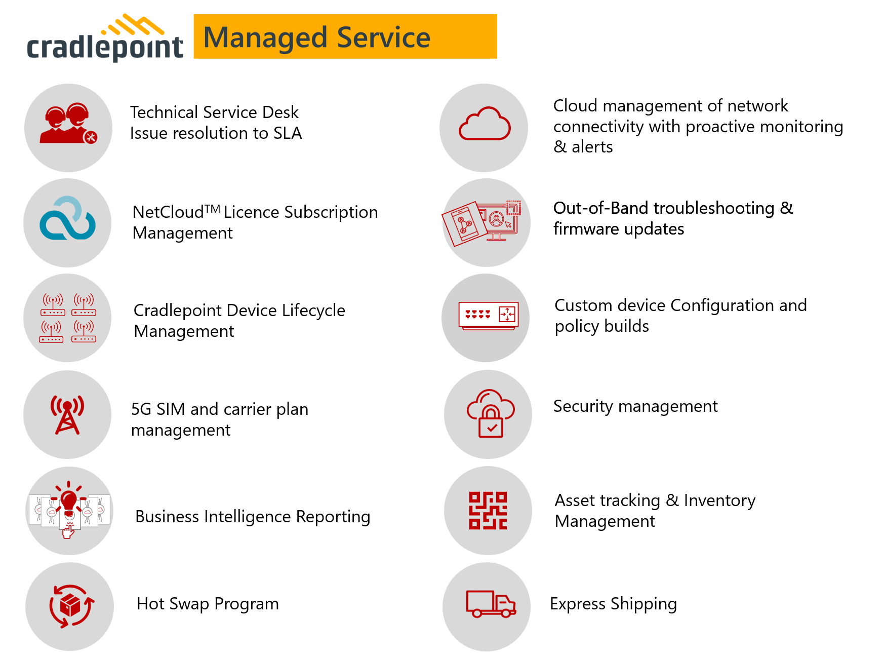 MobileCorp is Cradlepoint APAC Managed Service Partner of the Year