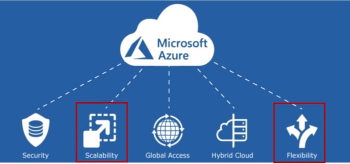Microsoft Azure features-1
