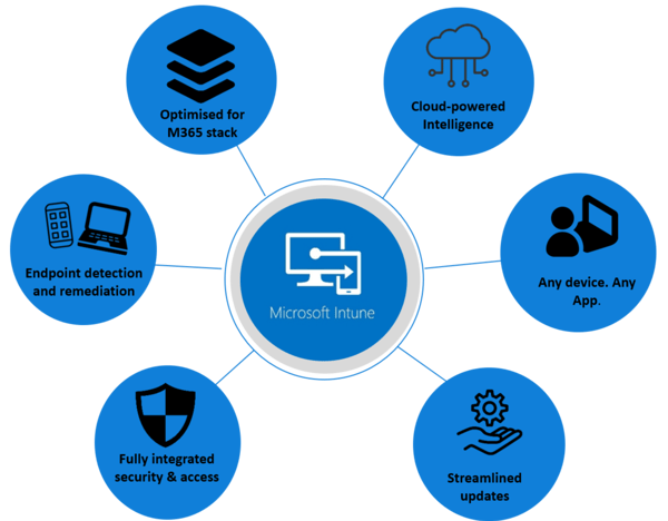 Microsoft Endpoint Manager-1