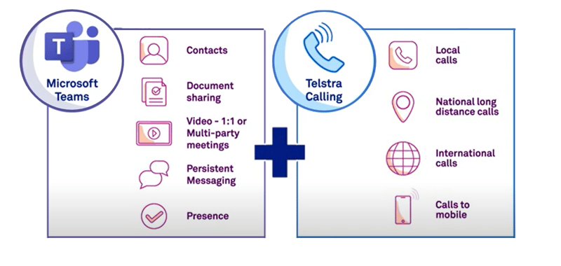 Microsoft teams + Telstra Calling