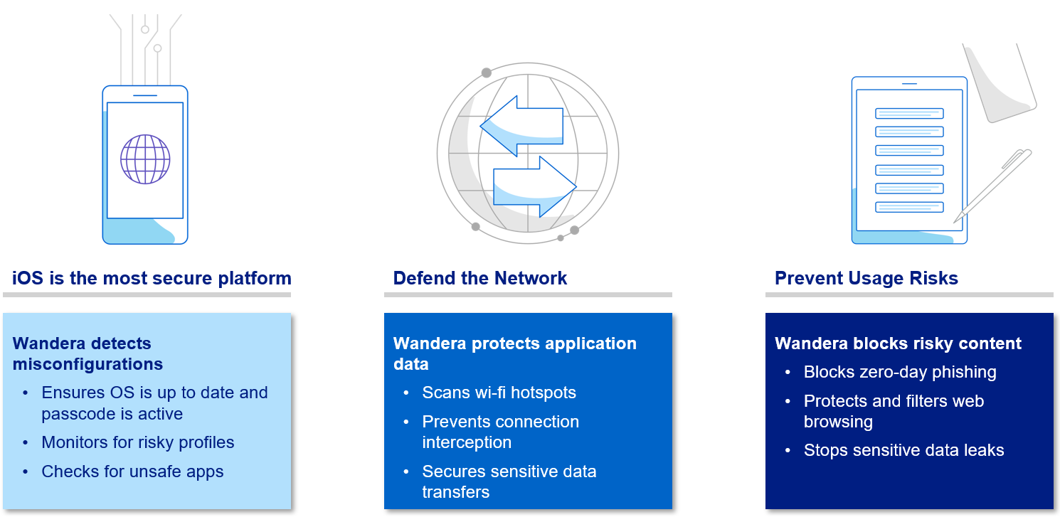 Telstra Enterprise Mobile Protect - what is