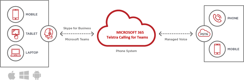 Telstra calling for Teams