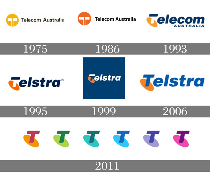 Telstra-history-logo