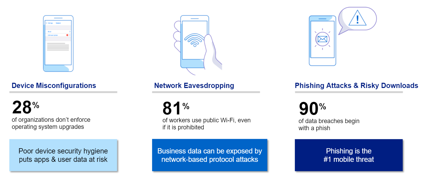 Wandera - Endpoint security risks stats