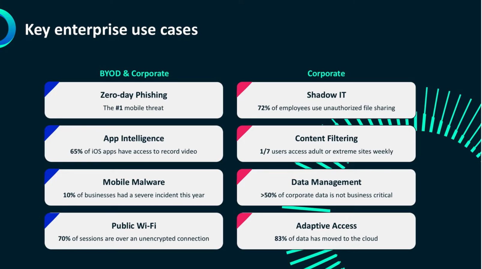 Wandera use cases-1