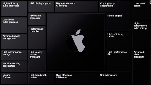 apple silicon benefits