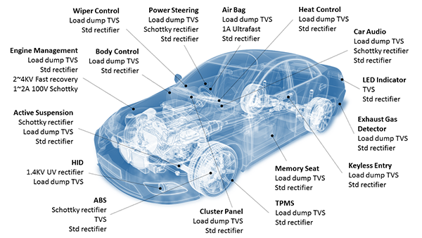 car microchips