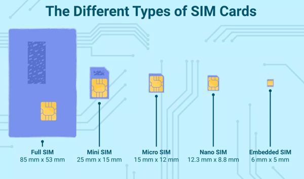 history of sim cards