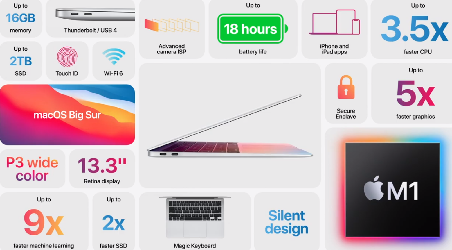 macbook air overview