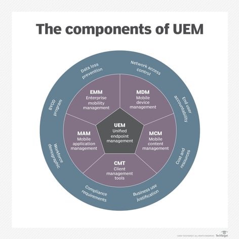 mobile_computing-components_of_emm_desktop