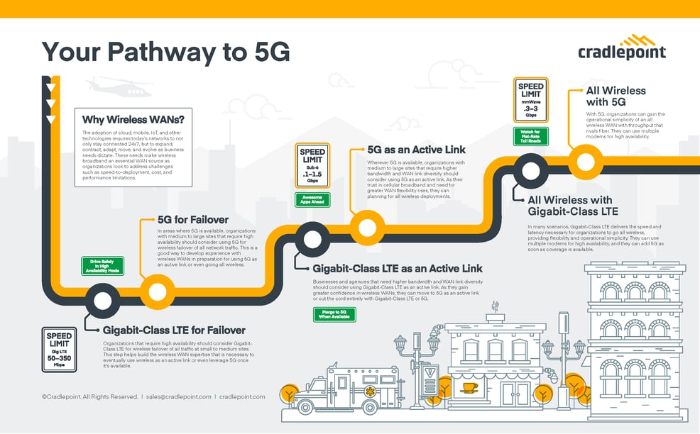 pathway-to-5g