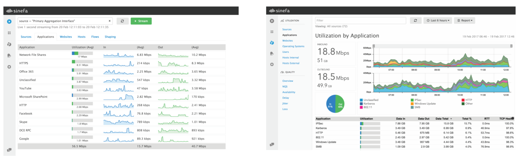 sinefa platform-1