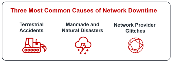 three most common causes of network downtime