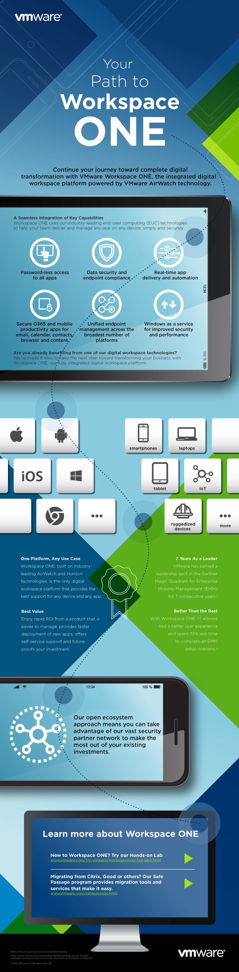 vmware-workspace-one-Infographic
