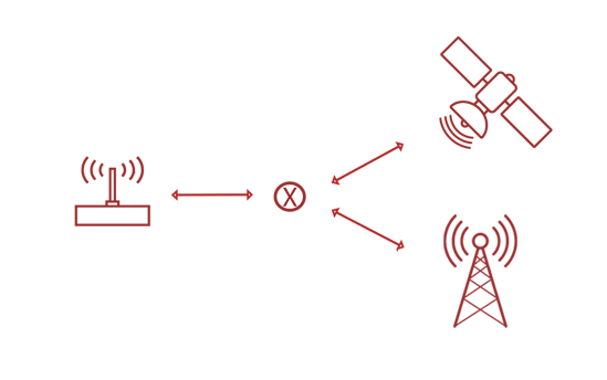 Intelligent Failover-1