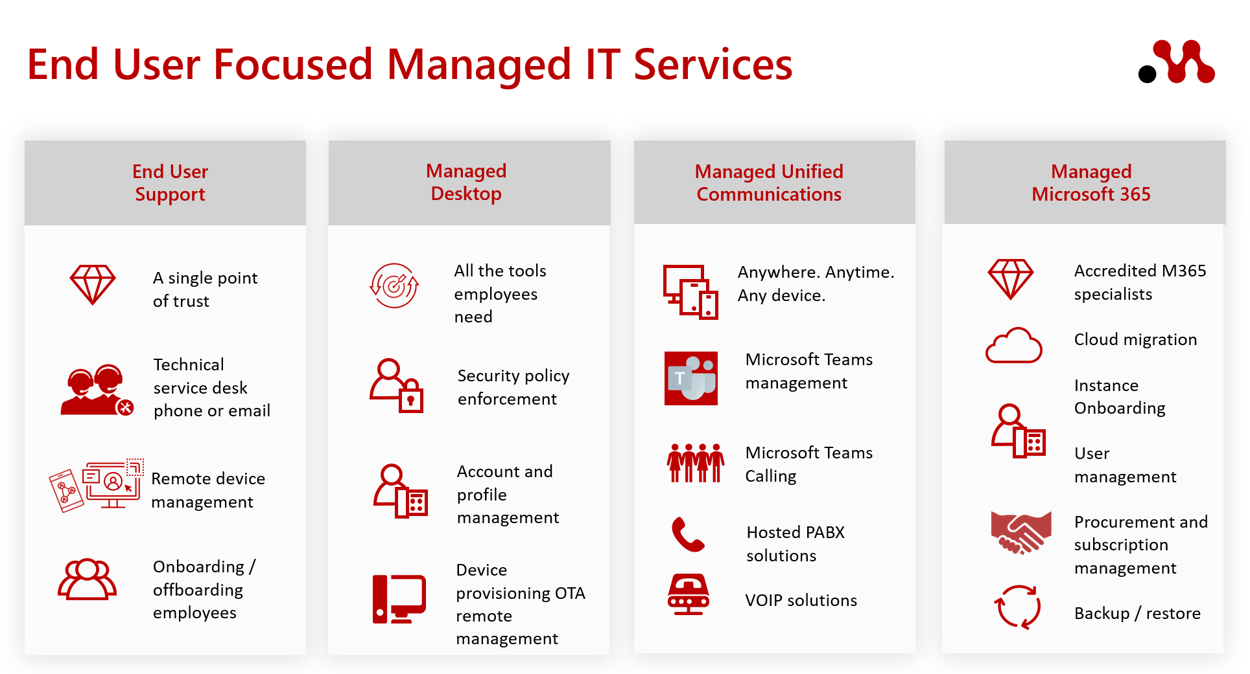 MobileCorp End User focused IT Managed Services