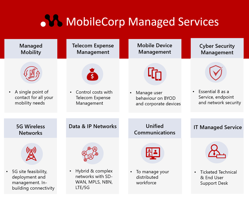 MobileCorp Managed Service Capabilities blog 2023