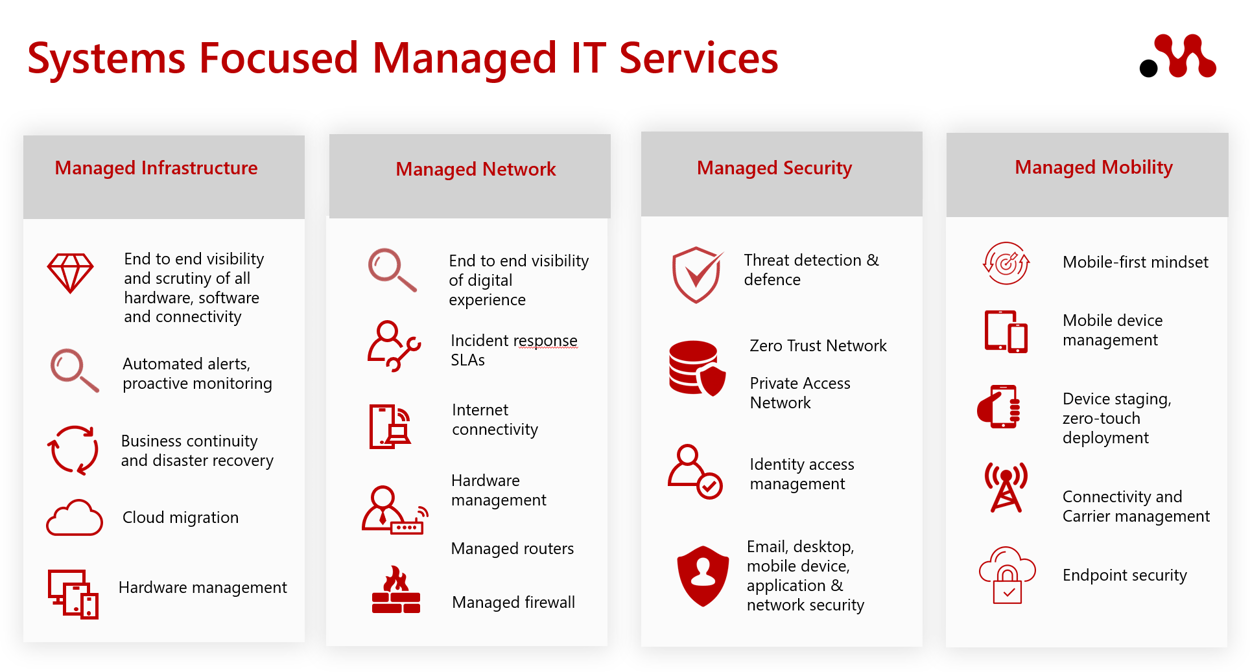 MobileCorp Systems Focused IT Managed Services