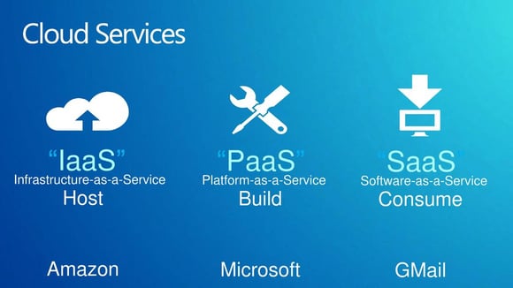 Cloud Services Cloud Services