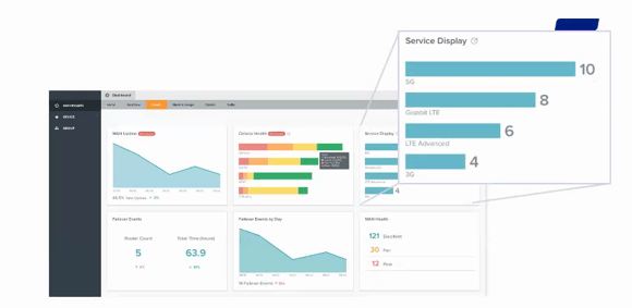 MobileCorp – NetCloudTM & Support Managed Service MobileCorp – NetCloudTM & Support Managed Service