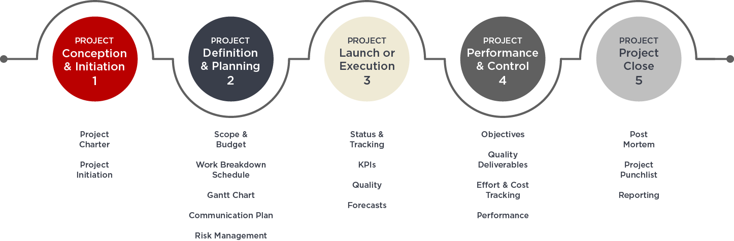Diagram-15-Project-Management Diagram-15-Project-Management