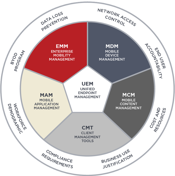 Diagram-2 The components of UEM-1-1
