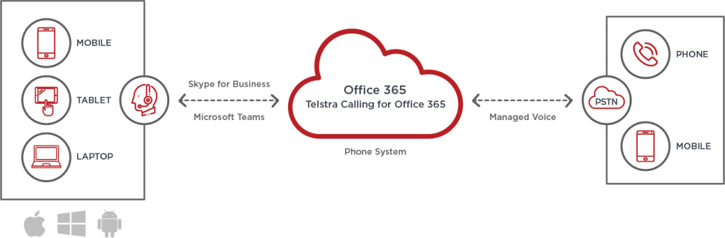 Diagram-21-Telstra-Calling-for-Office-365-1024x337