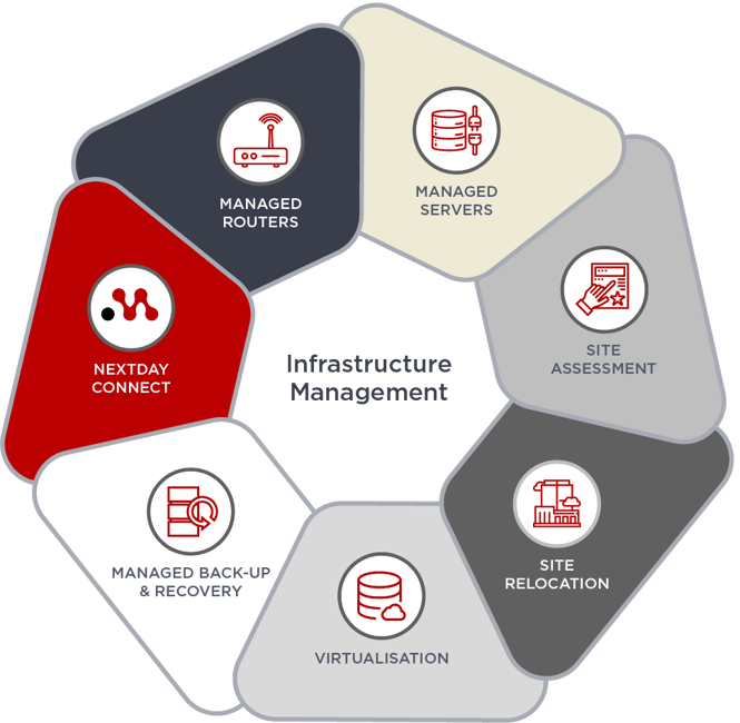 Diagram-22 Infrastructure Management