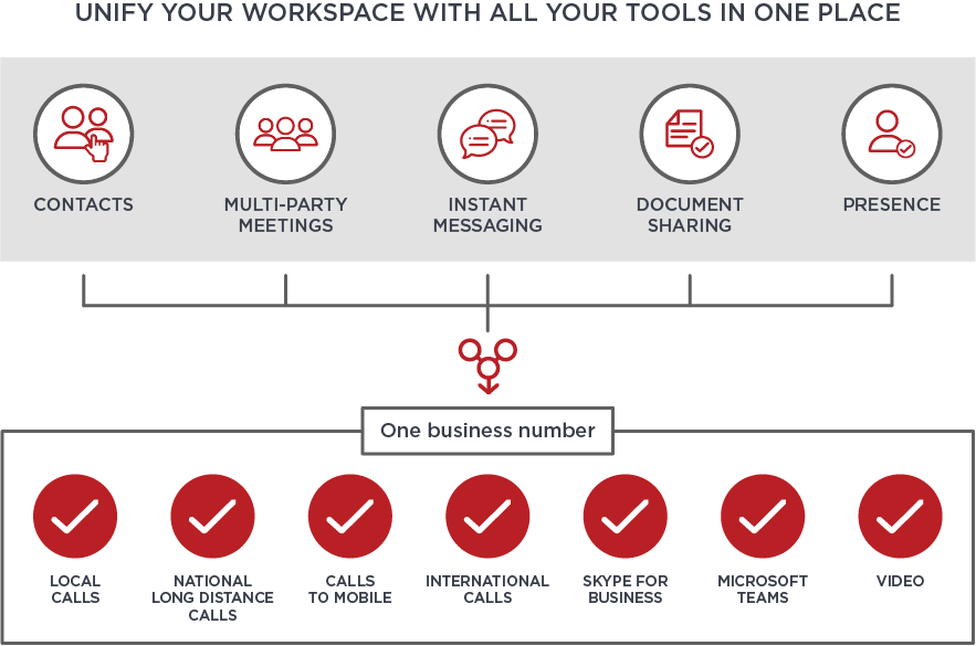 Diagram-22-Telstra-Calling-For-Office-365
