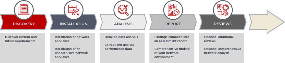 Diagram-32-Telstra-network-assessment Diagram-32-Telstra-network-assessment