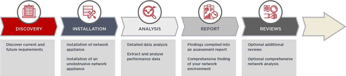 Diagram-32-Telstra-network-assessment