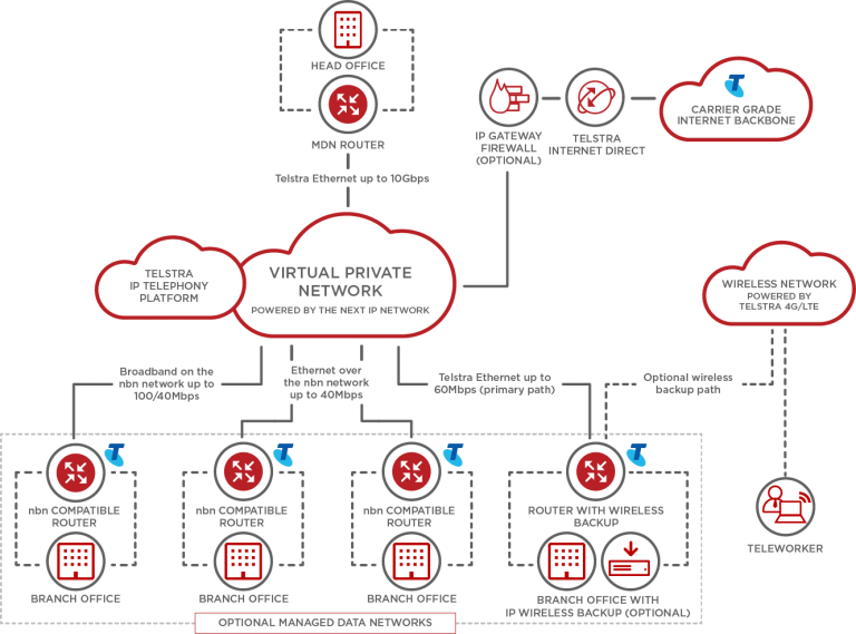 Diagram-4-768x569