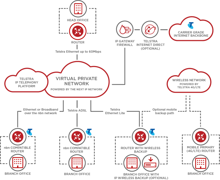 Diagram-5-768x627