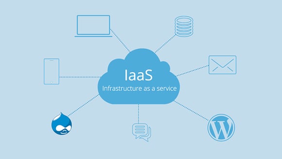 IaaS IaaS