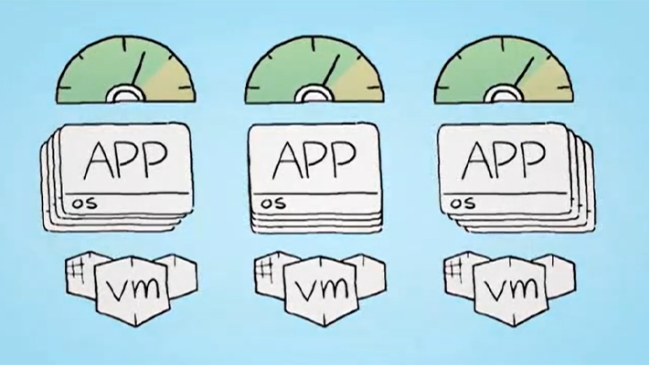 Managed Virtualisation by MobileCorp