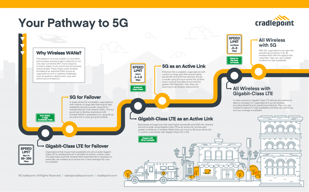 pathway-to-5g-1024x636