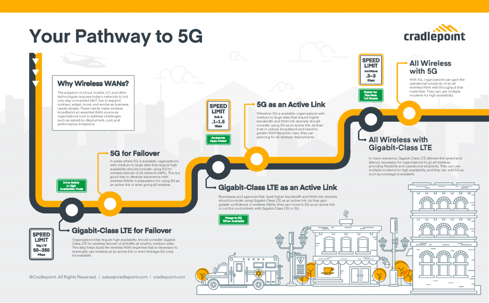 pathway-to-5g-1024x636