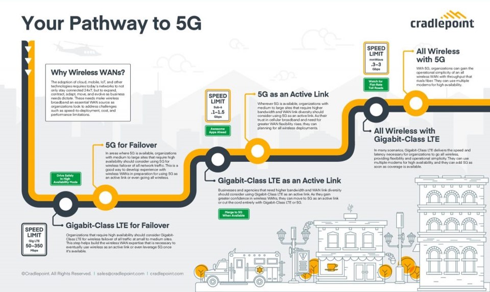 5G Action Plan For Australian Business 2022 MobileCorp
